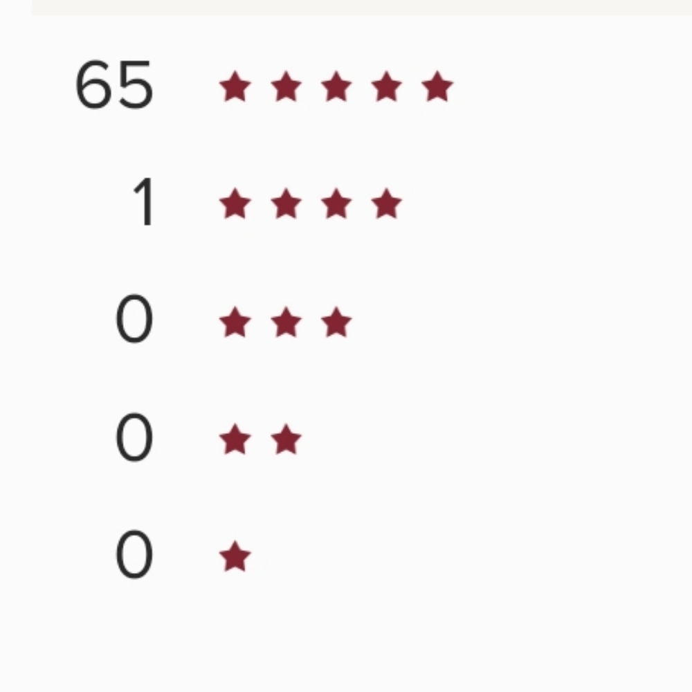 🌟🌟TOP RATED SELLER🌟🌟🌟🌟🌟